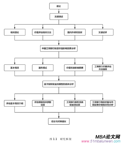 表 4.1 距離基準日剩余期限在 10-20 年之間的國債