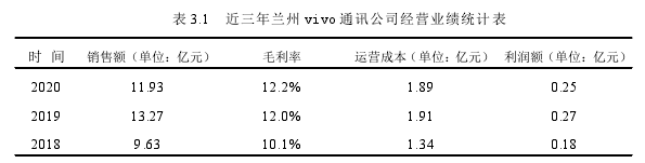 表 3.1 近三年蘭州 vivo 通訊公司經營業績統計表