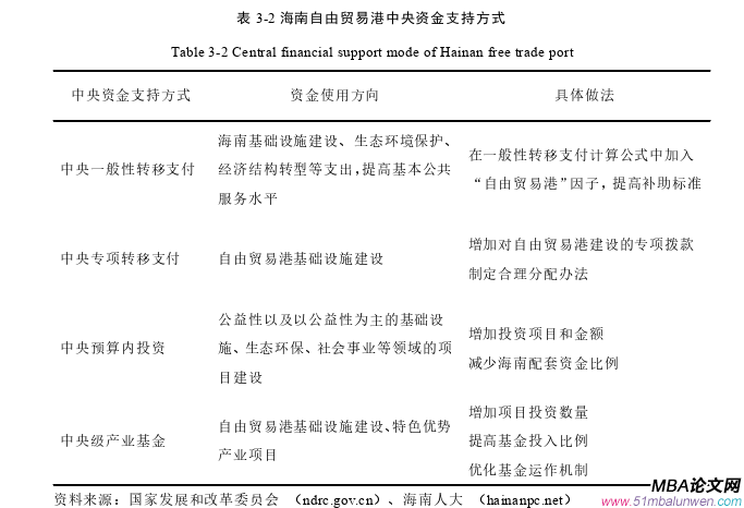國際貿易論文怎么寫