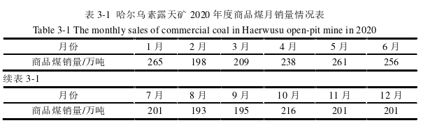 生產管理論文參考