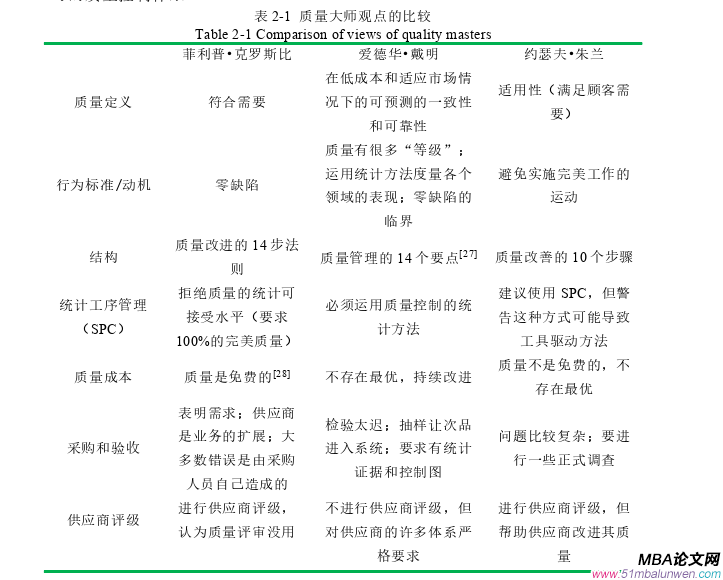 生產管理論文怎么寫