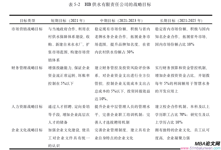 戰略管理論文參考