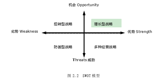 戰略管理論文怎么寫