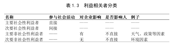 戰略管理論文怎么寫