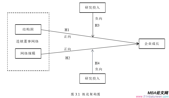 創業管理論文怎么寫