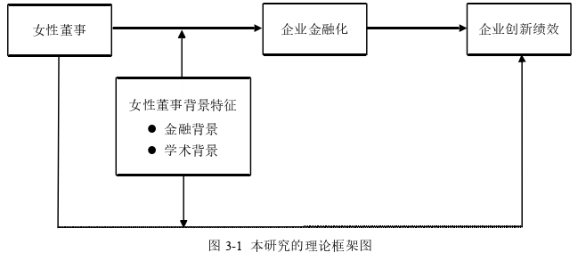 企業管理論文怎么寫
