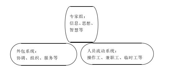 戰略管理論文怎么寫