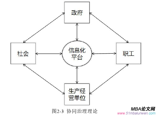 生產管理論文怎么寫