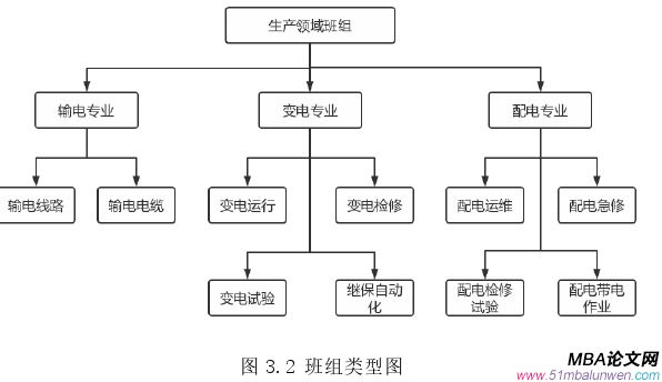 生產管理論文怎么寫