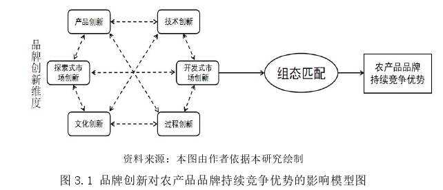 企業管理論文怎么寫