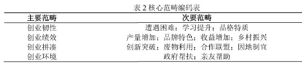 創業管理論文怎么寫