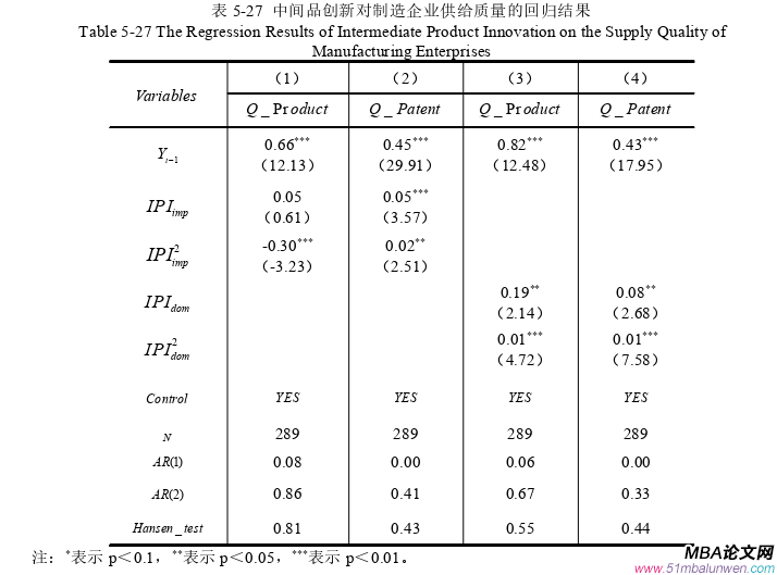 企業管理論文參考