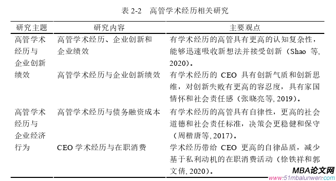企業管理論文怎么寫