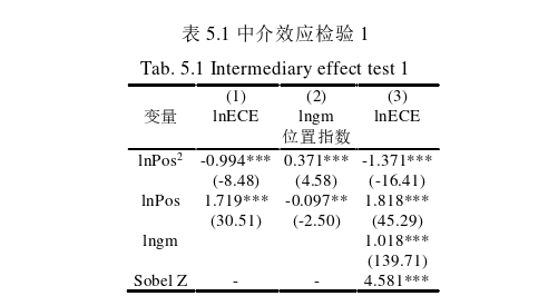 國際貿易論文參考