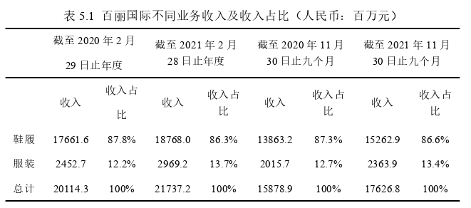 企業戰略管理論文參考