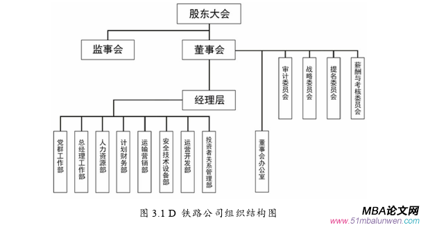 企業管理論文開題報告怎么寫
