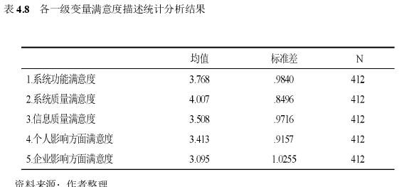 信息系統與信息資源管理論文參考