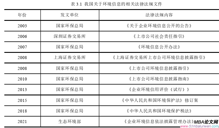 會計學論文參考