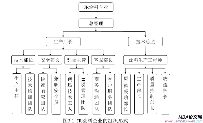 企業管理論文怎么寫