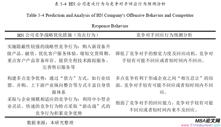 企業戰略管理論文參考