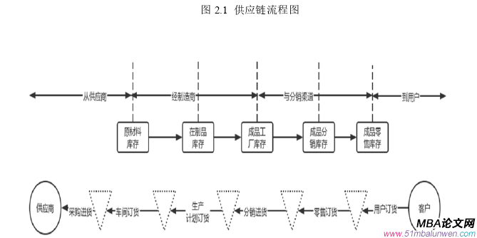 會計學論文怎么寫