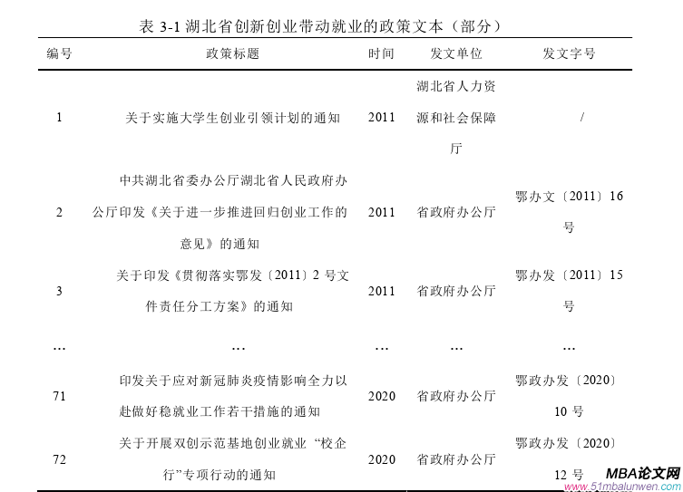 創業管理論文怎么寫