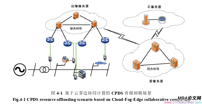 信息系統與信息資源論文參考