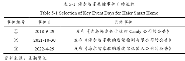投資分析論文參考