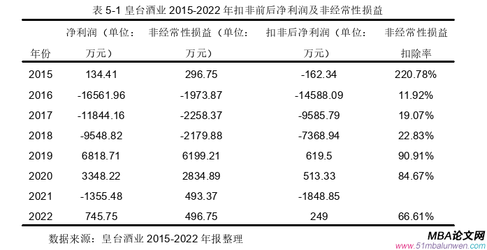 會計學論文參考