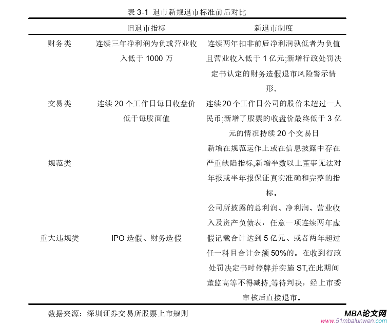會計學論文怎么寫