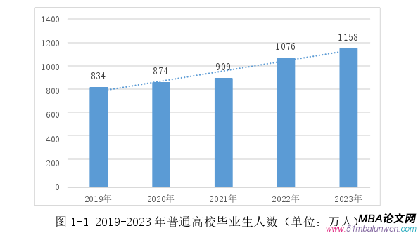 創業管理論文怎么寫