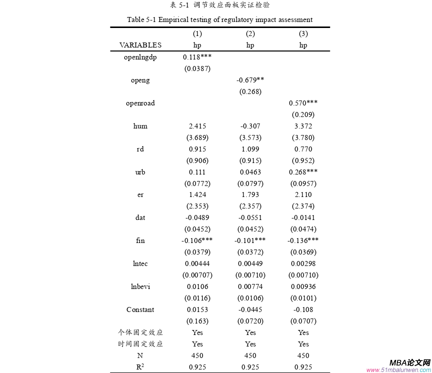 國際貿易論文參考