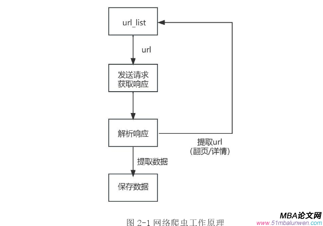 信息系統與信息資源管理論文怎么寫