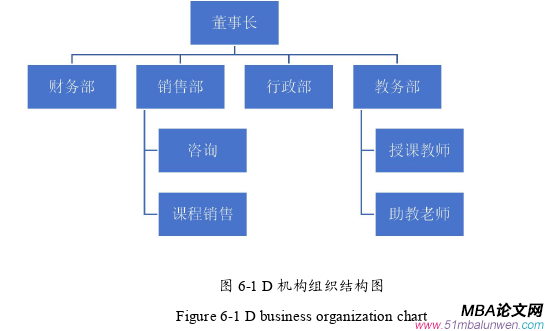 市場營銷論文參考