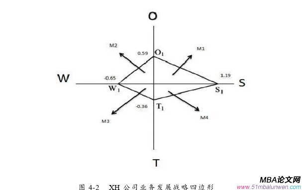 企業戰略管理論文參考