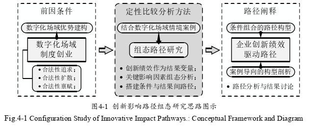 創業管理論文參考