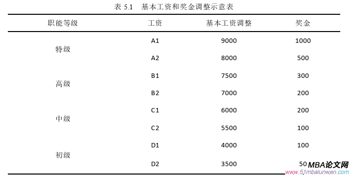 企業管理論文參考