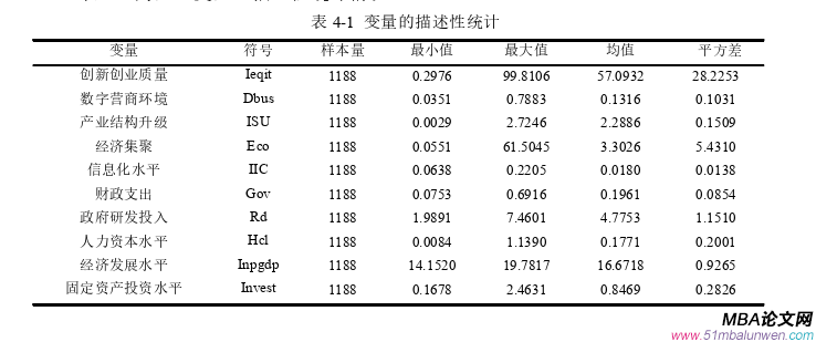 創業管理論文參考