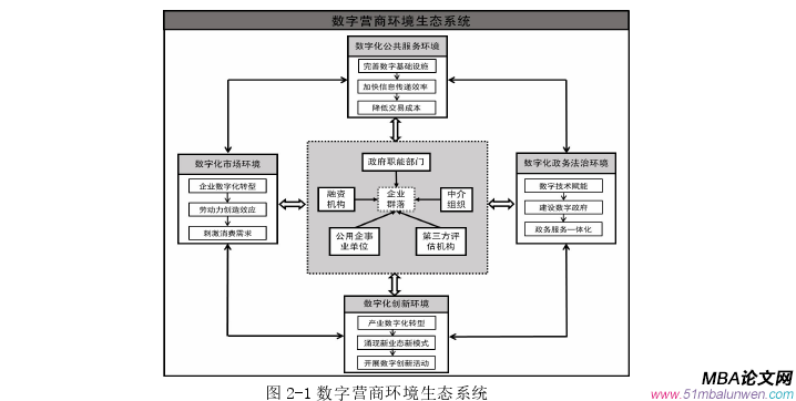 創業管理論文怎么寫