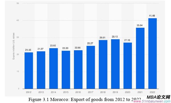 投資分析論文怎么寫