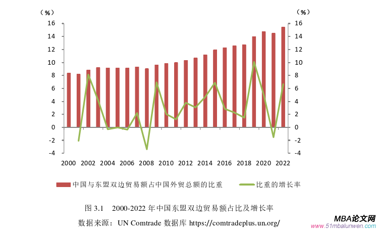 國際貿易論文怎么寫