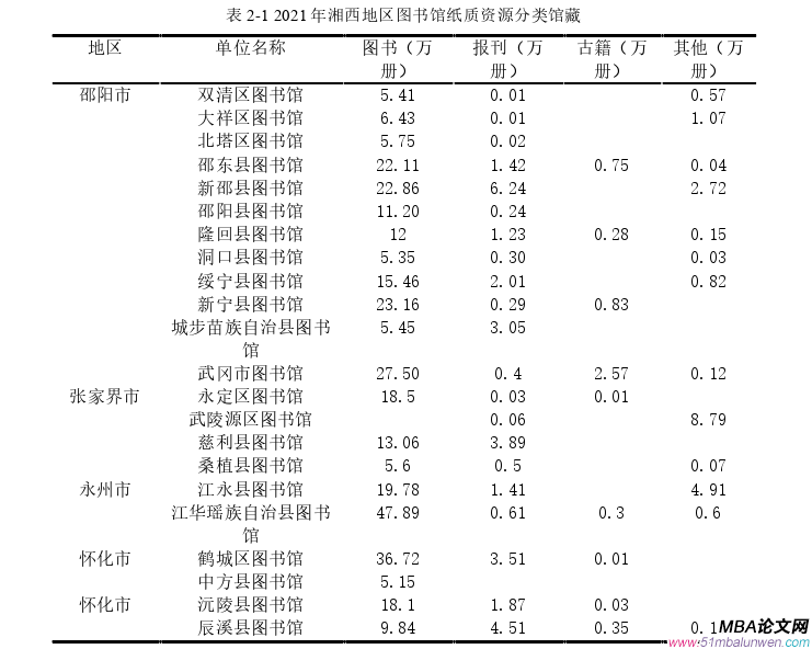 信息系統與信息資源管理論文怎么寫