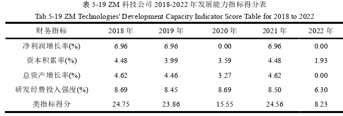 財務管理論文參考
