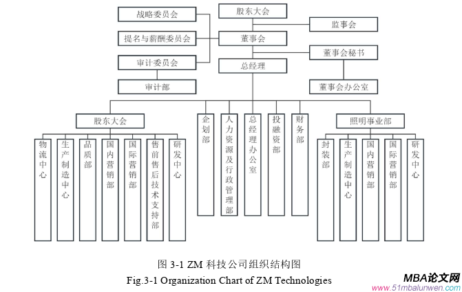 財務管理論文怎么寫