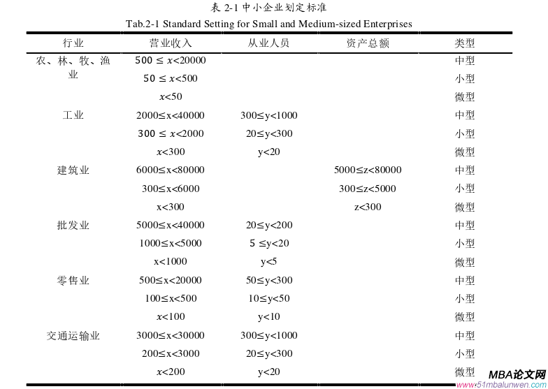 會計學論文怎么寫