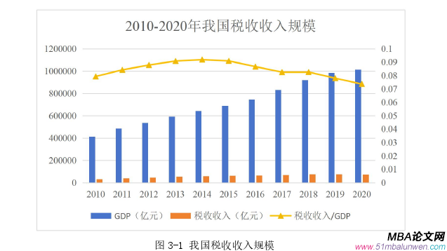 創業管理論文怎么寫