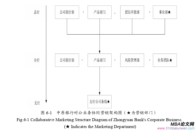 市場營銷論文參考