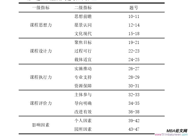 領導力與領導藝術論文怎么寫