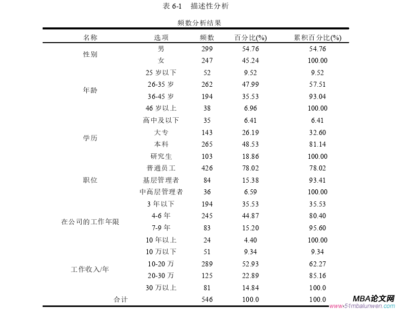 人力資源管理論文參考