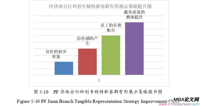 市場營銷論文參考